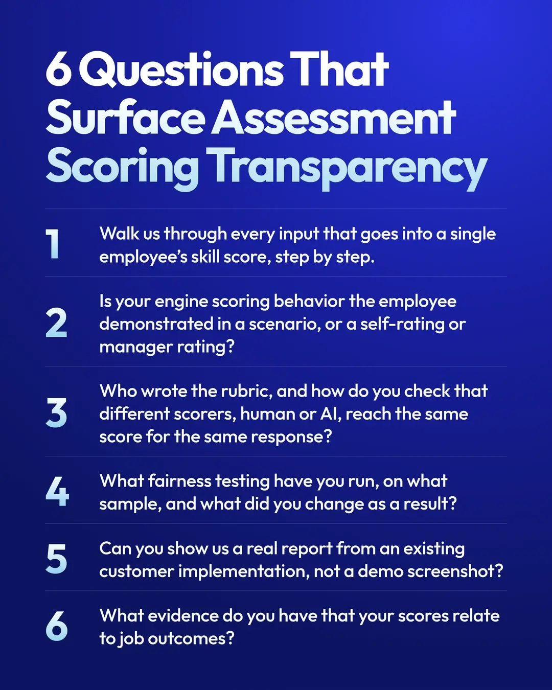 6 Questions That Surface Assessment Scoring Transparency. 1. Walk us through every input that goes into a single employee's skill score, step by step. 2. Is your engine scoring behavior the employee demonstrated in a scenario, or a self-rating or manager rating? 3. Who wrote the rubric, and how do you check that different scorers, human or AI, reach the same score for the same response? 4. What fairness testing have you run, on what sample, and what did you change as a result? 5. Can you show us a real report from an existing customer implementation, not a demo screenshot? 6. What evidence do you have that your scores relate to job outcomes?