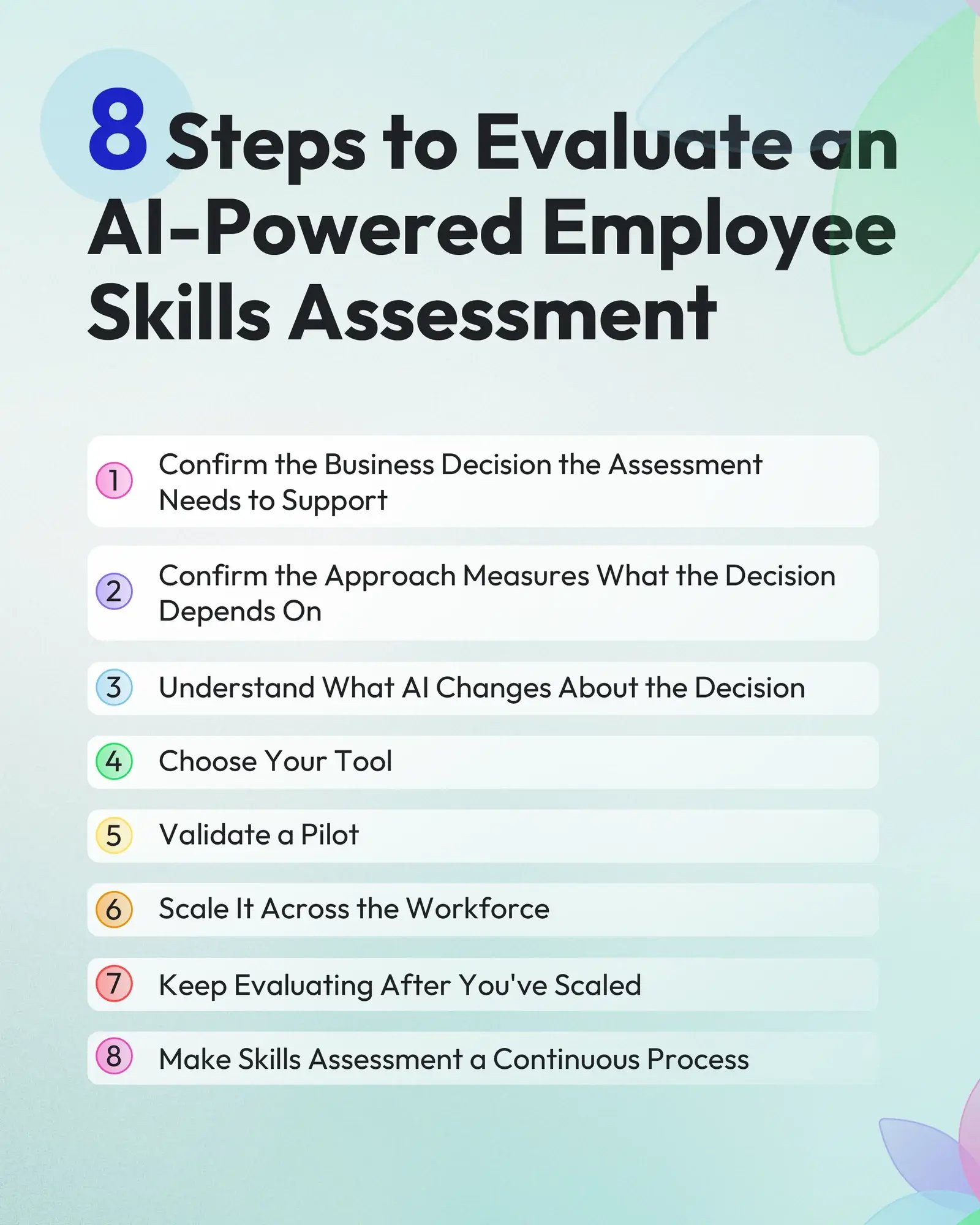 Eight steps to evaluate an AI-powered employee skills assessment: confirm the business decision the assessment needs to support; confirm the approach measures what the decision depends on; understand what AI changes about the decision; choose your tool; validate a pilot; scale it across the workforce; keep evaluating after you've scaled; and make skills assessment a continuous process.