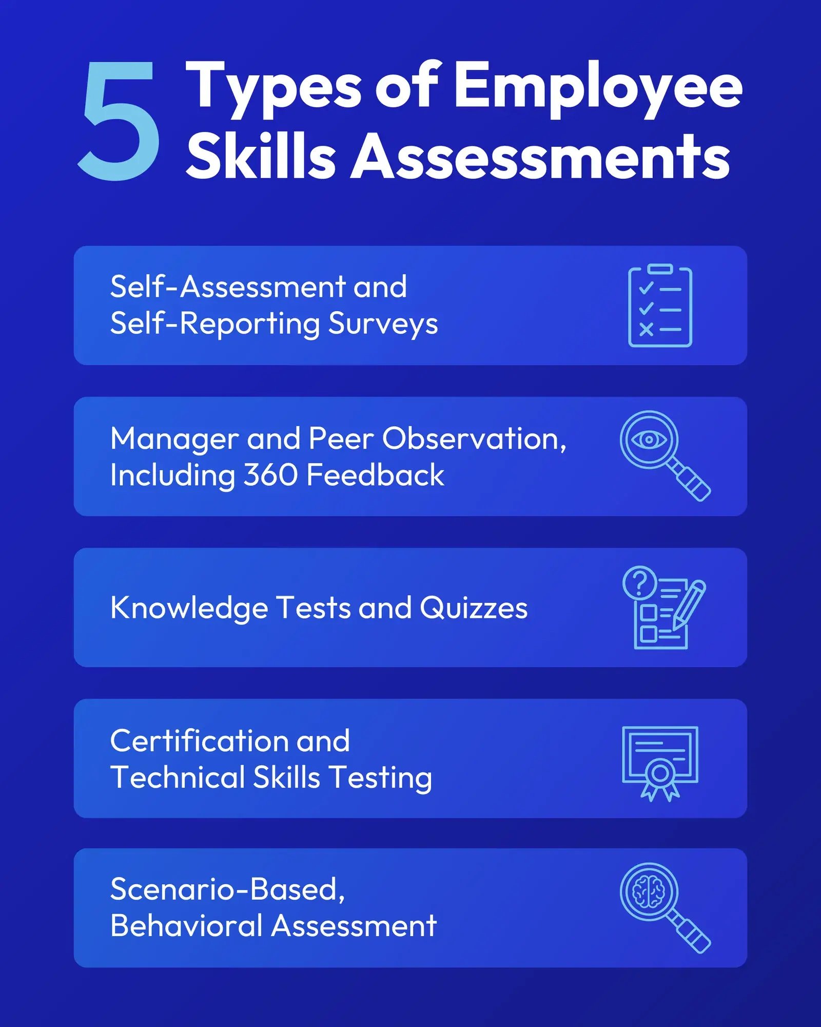 Five types of employee skills assessments: self-assessment and self-reporting surveys; manager and peer observation, including 360 feedback; knowledge tests and quizzes; certification and technical skills testing; and scenario-based, behavioral assessment.