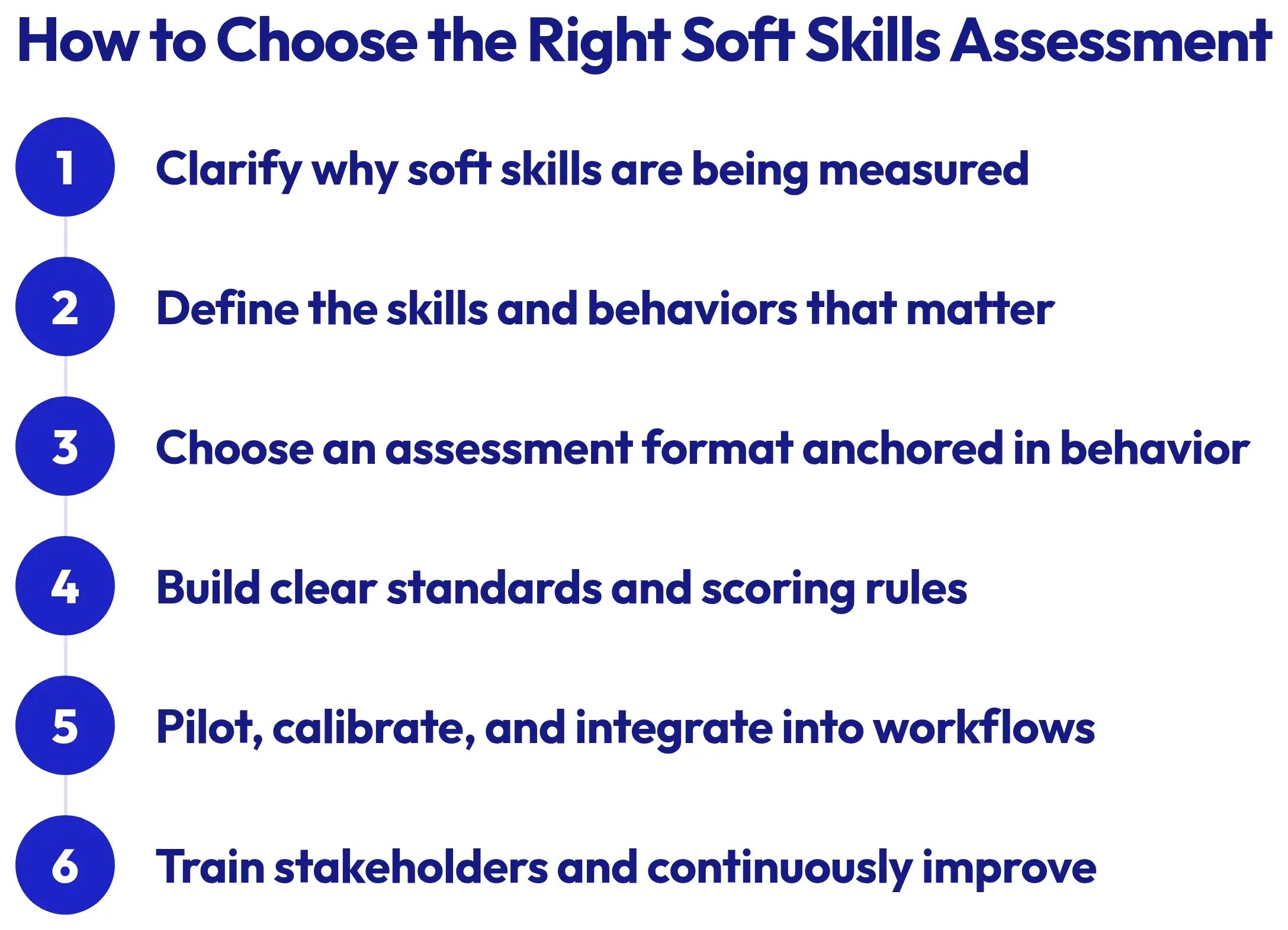 How to Choose the Right Soft Skills Assessment, in six steps: 1. Clarify why soft skills are being measured. 2. Define the skills and behaviors that matter. 3. Choose an assessment format anchored in behavior. 4. Build clear standards and scoring rules. 5. Pilot, calibrate, and integrate into workflows. 6. Train stakeholders and continuously improve.