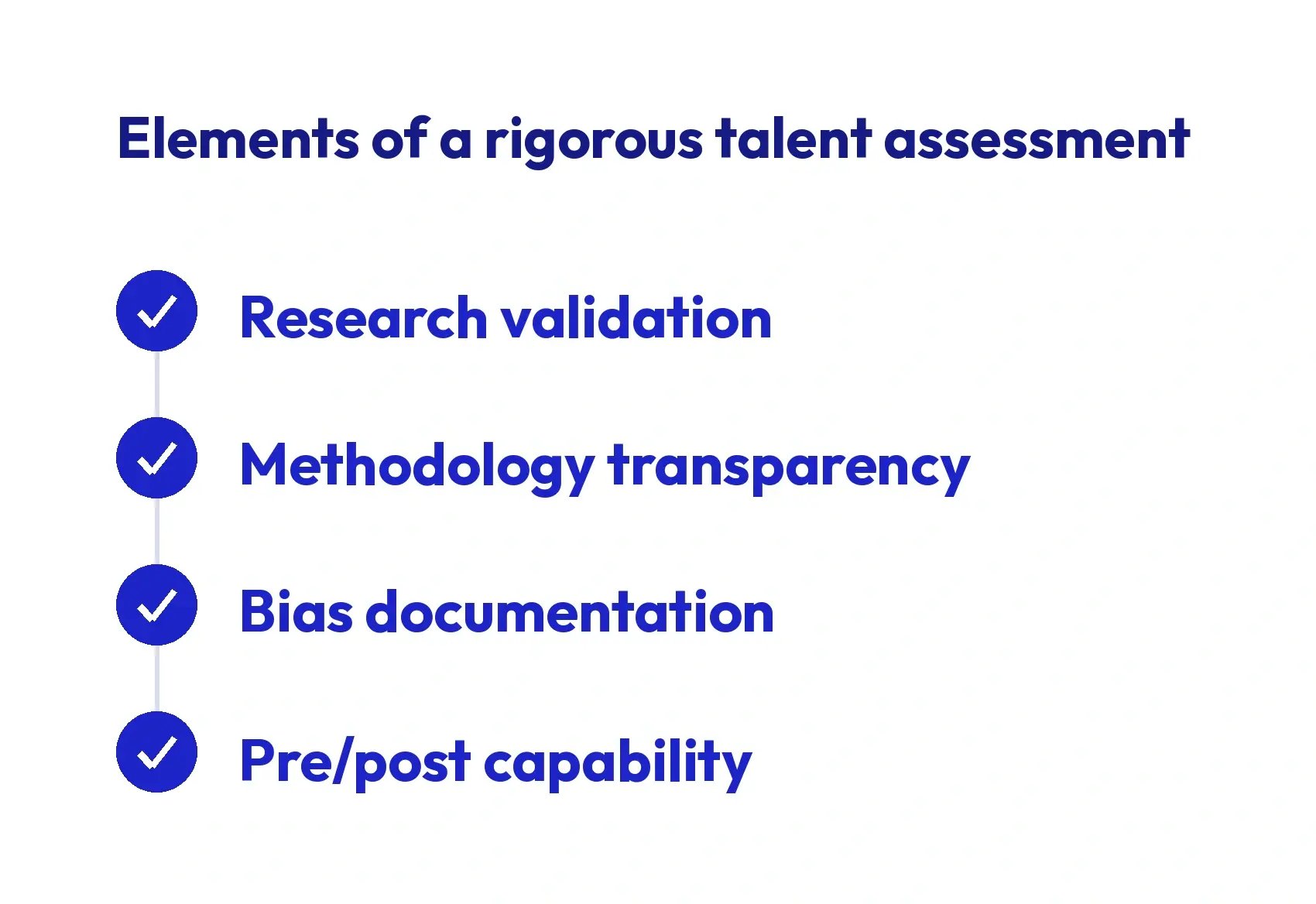 The four elements of a rigorous talent assessment: research validation, methodology transparency, bias documentation, and pre/post capability.