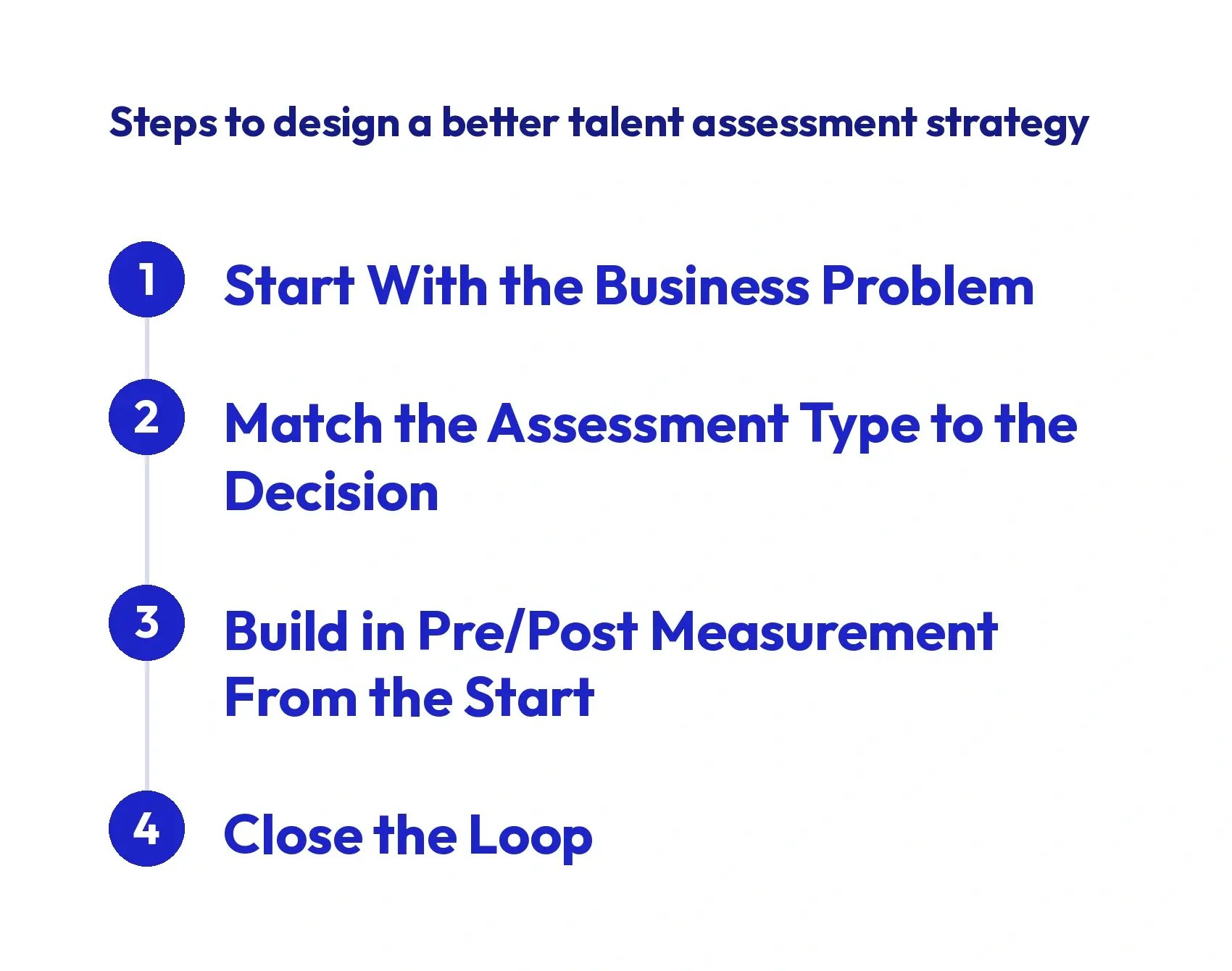 Four steps to design a better talent assessment strategy: start with the business problem, match the assessment type to the decision, build in pre/post measurement from the start, and close the loop.