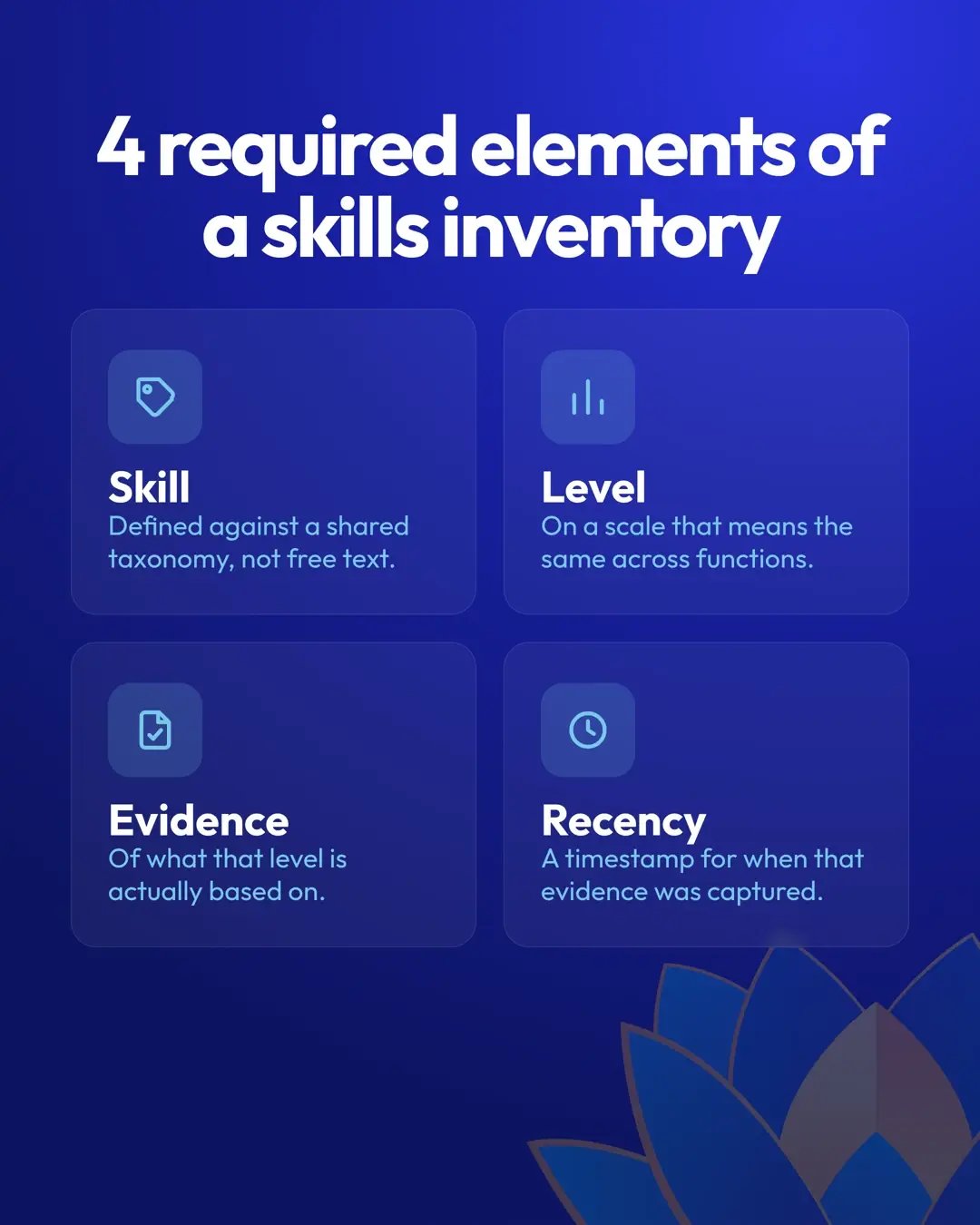 Four required elements of a skills inventory: skill, level, evidence, recency